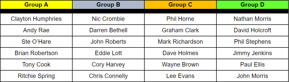 Main Groups 1